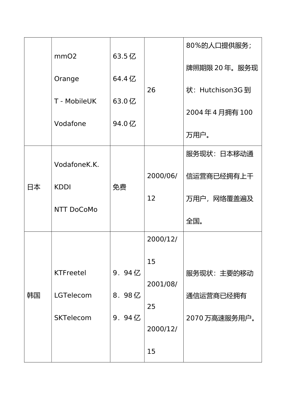 G终端市场发展状况与前景分析_第3页