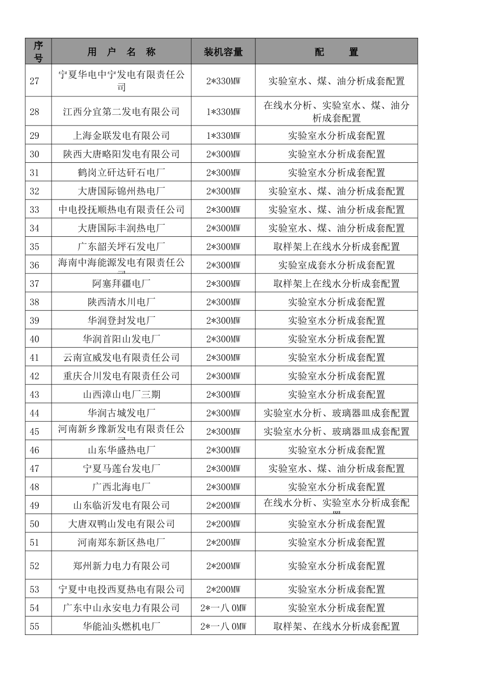 华科仪主要业绩培训资料_第2页