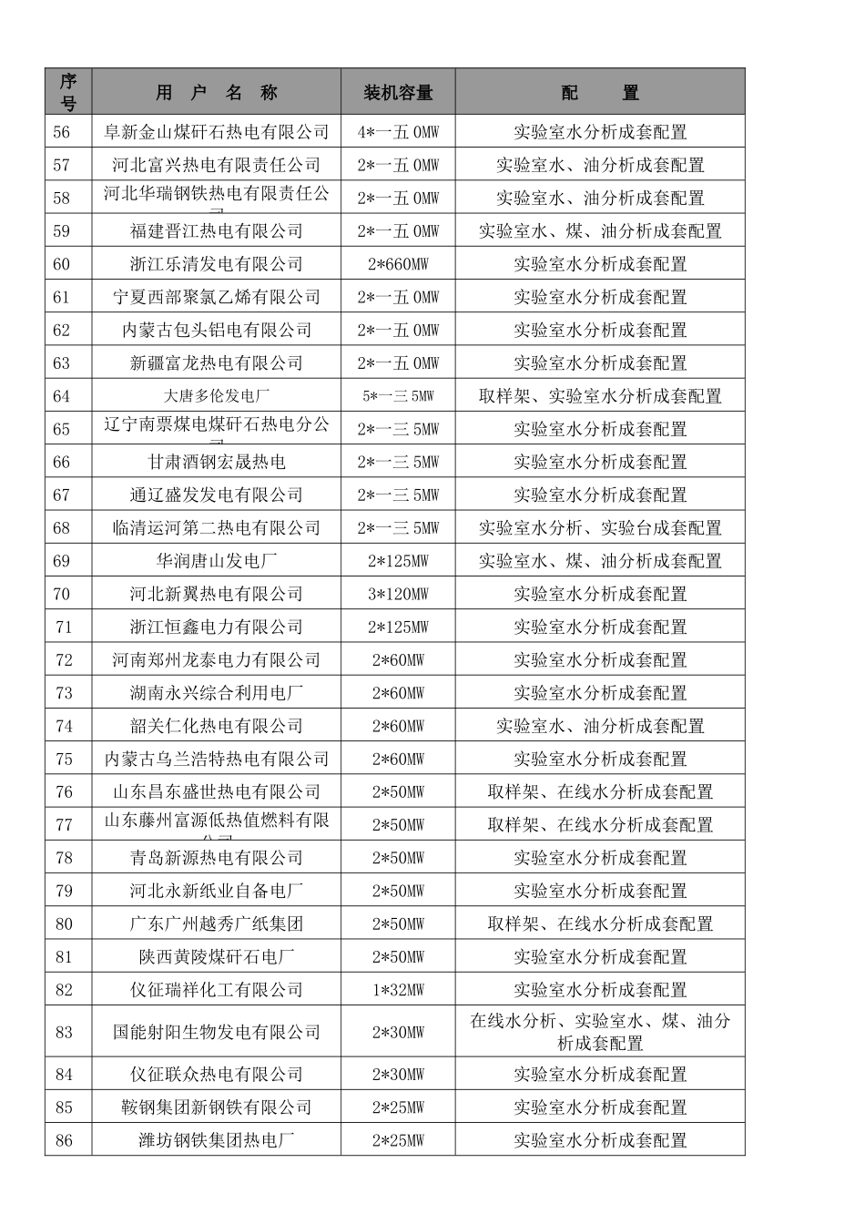 华科仪主要业绩培训资料_第3页