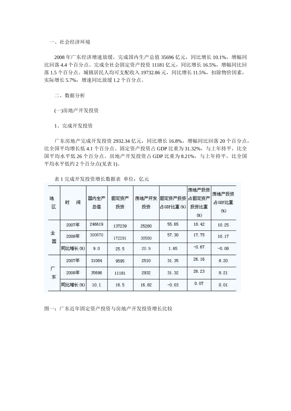 广东房地产市场分析报告1171556202_第1页