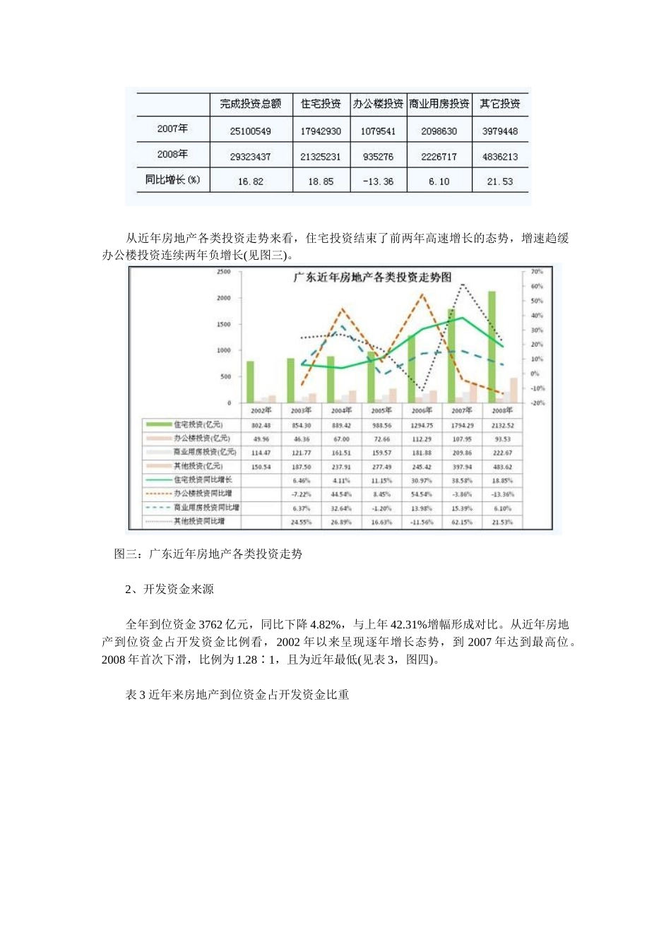 广东房地产市场分析报告1171556202_第3页