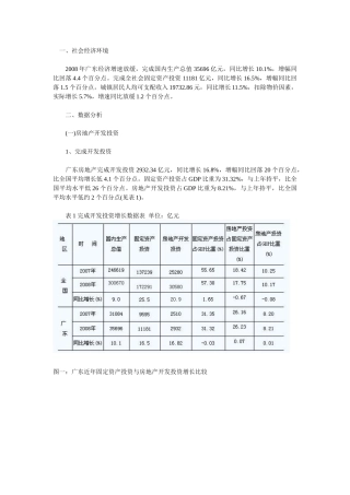 广东房地产市场分析报告1171556202