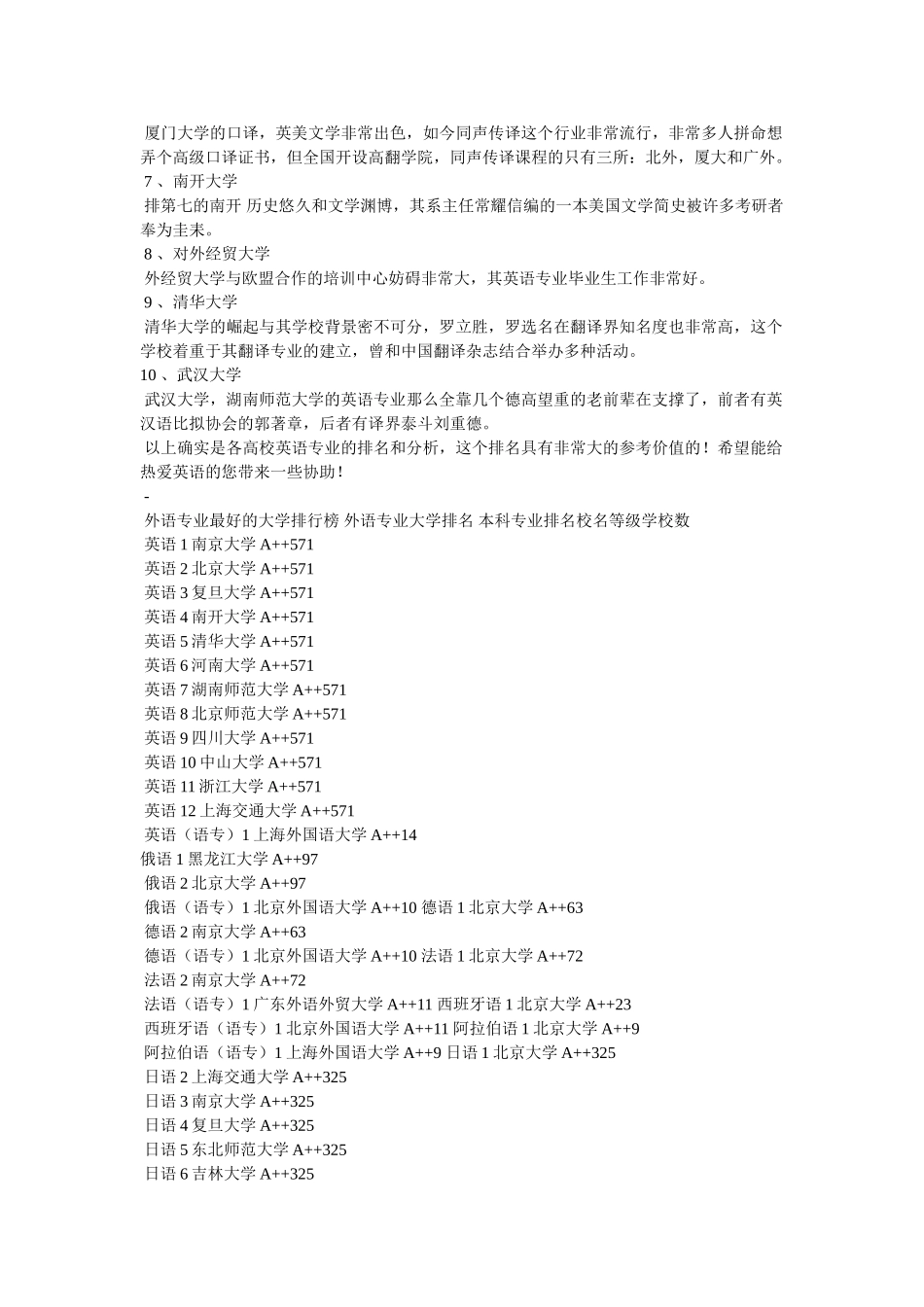 商务英语专业大学排名参考 _第2页