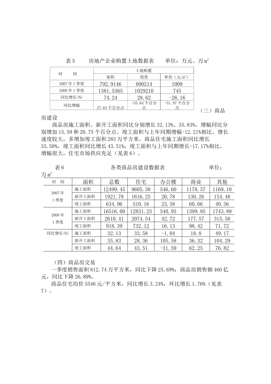 广东省房协市场分析课题组_第3页