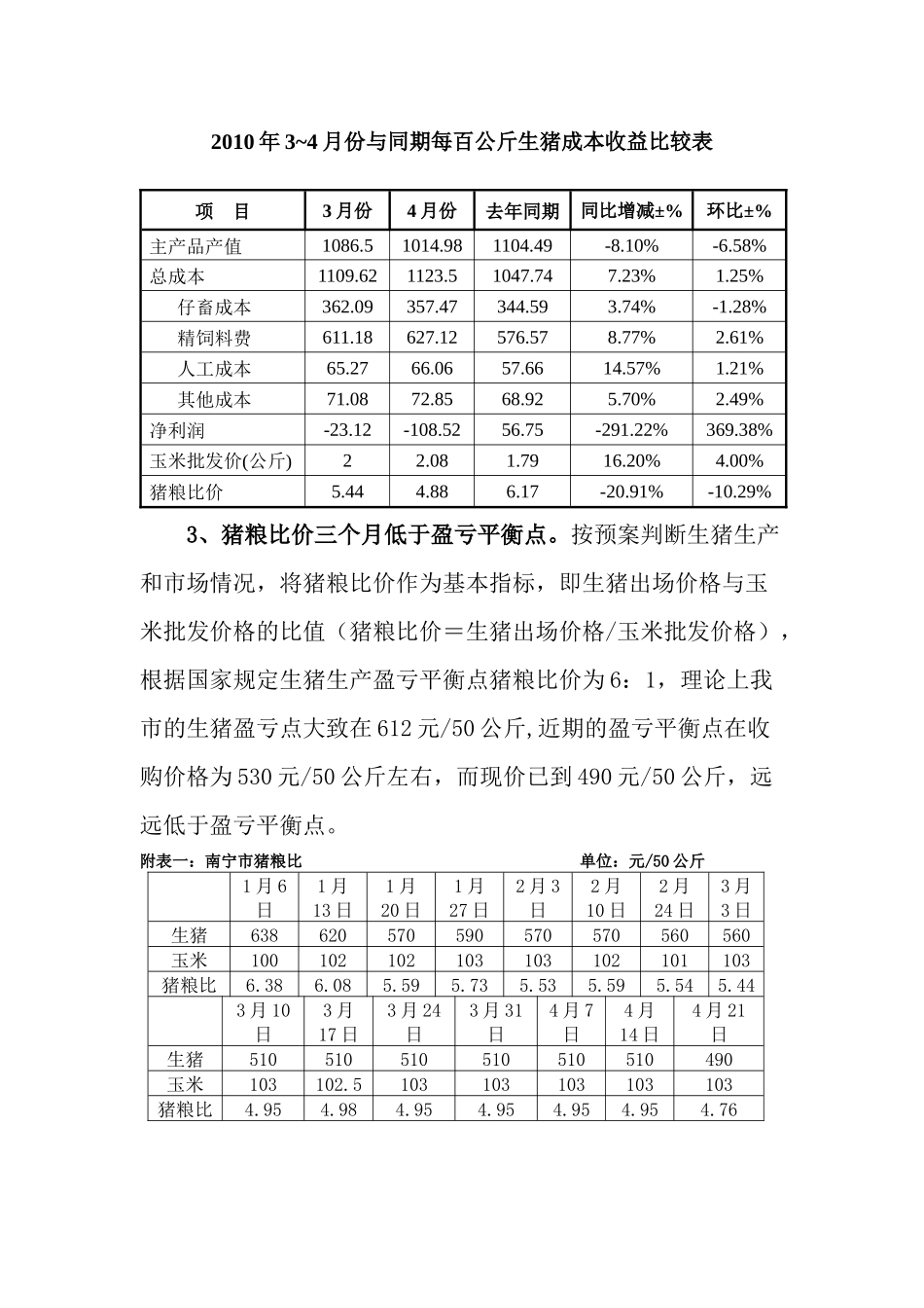 生猪价格跌跌不休或喜或忧_第3页