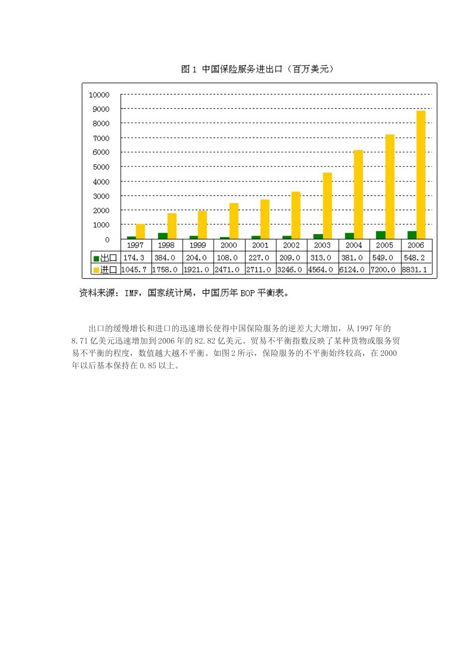 中国金融服务贸易快速增长_第2页