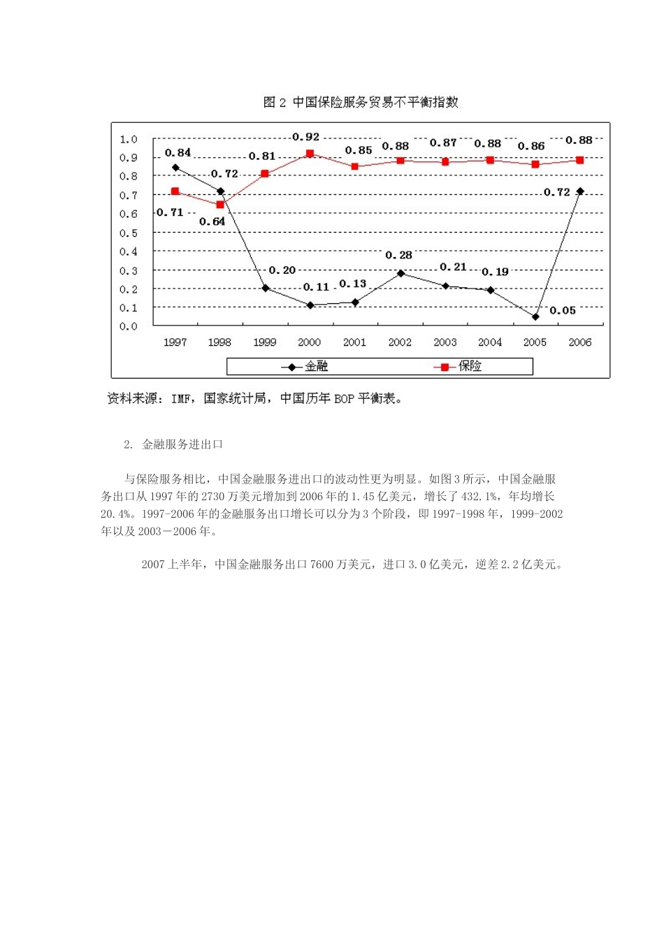 中国金融服务贸易快速增长_第3页