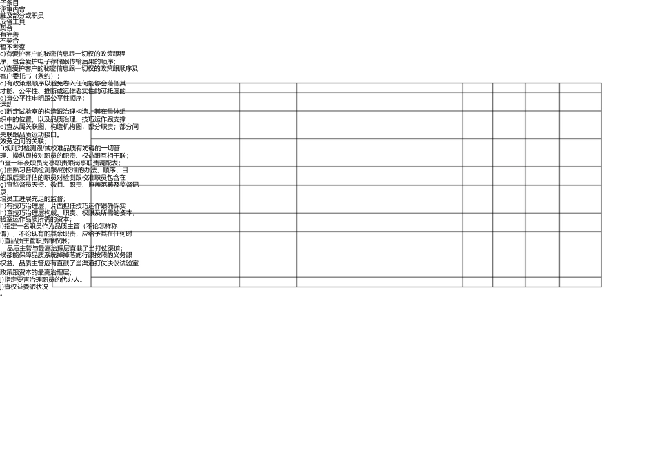实验室认可内审表(2) _第2页