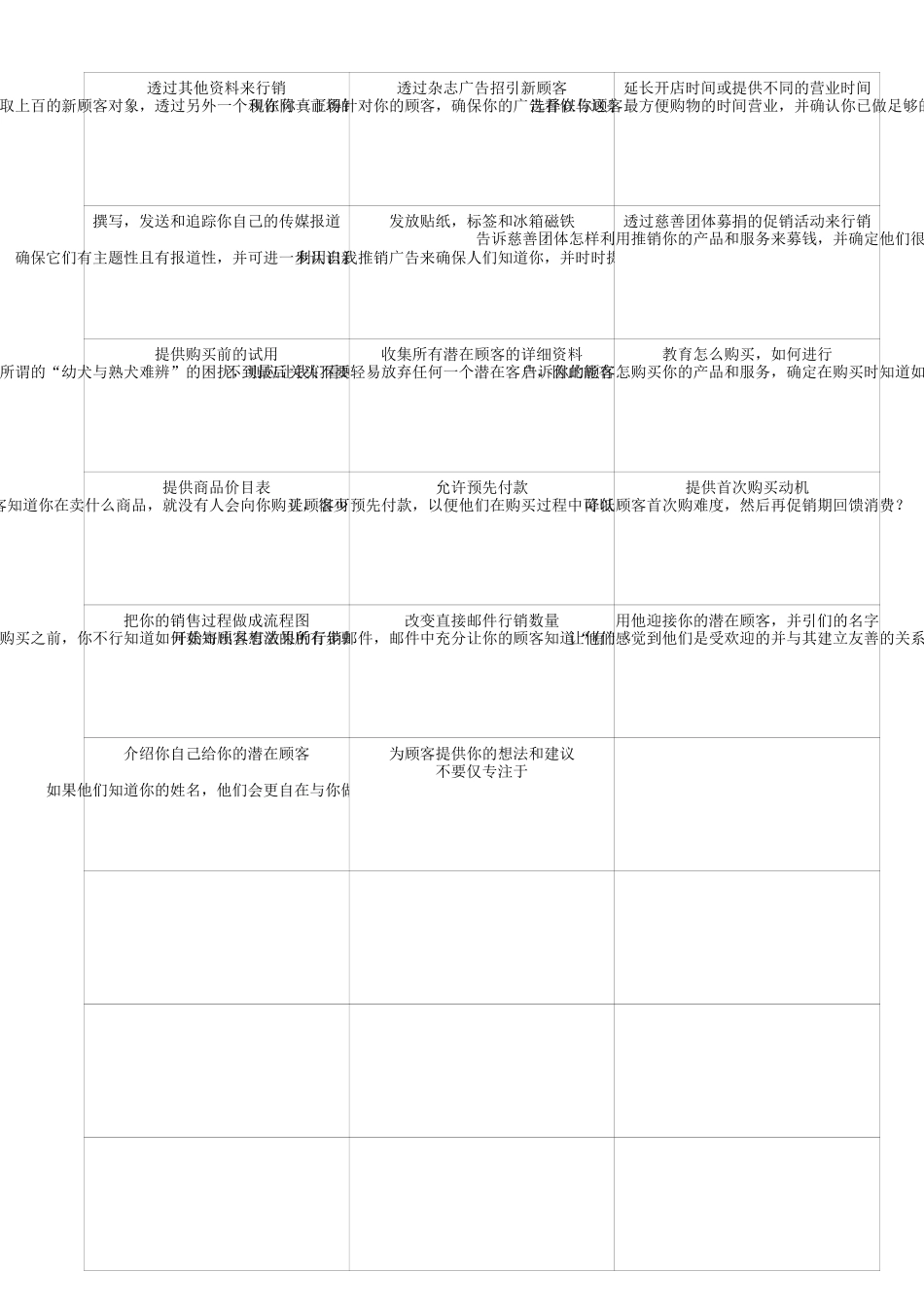 BSE行销250种方案_第3页