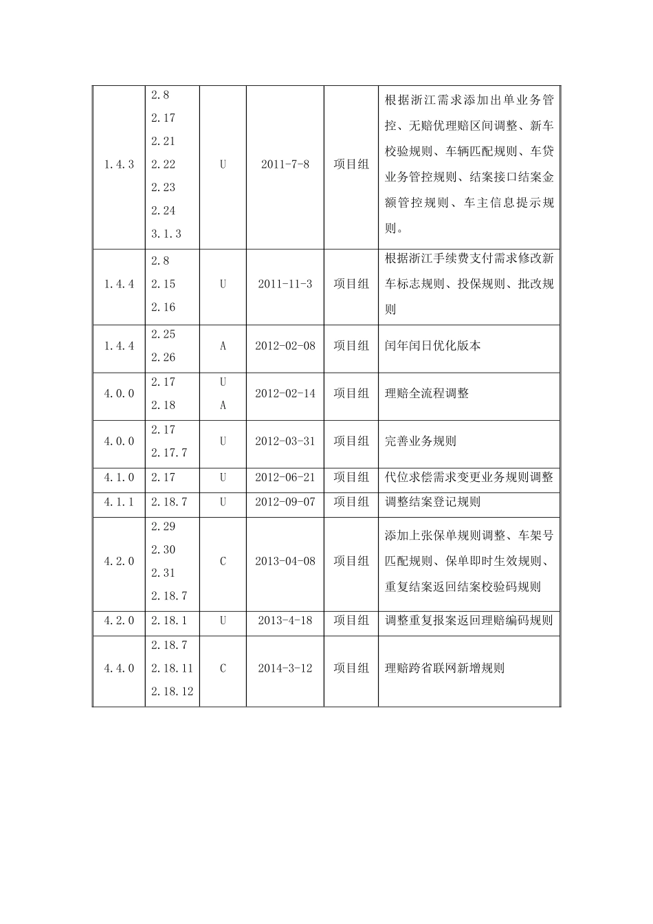 中国保信车险信息平台商业车险-V7.0.14-业务规则(53页)_第3页