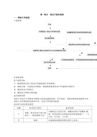 中国移动营业厅窗口服务流程手册