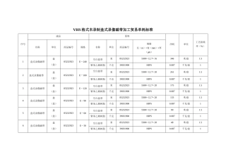 VHS格式未录制盒式录像磁带加工贸易单耗标准