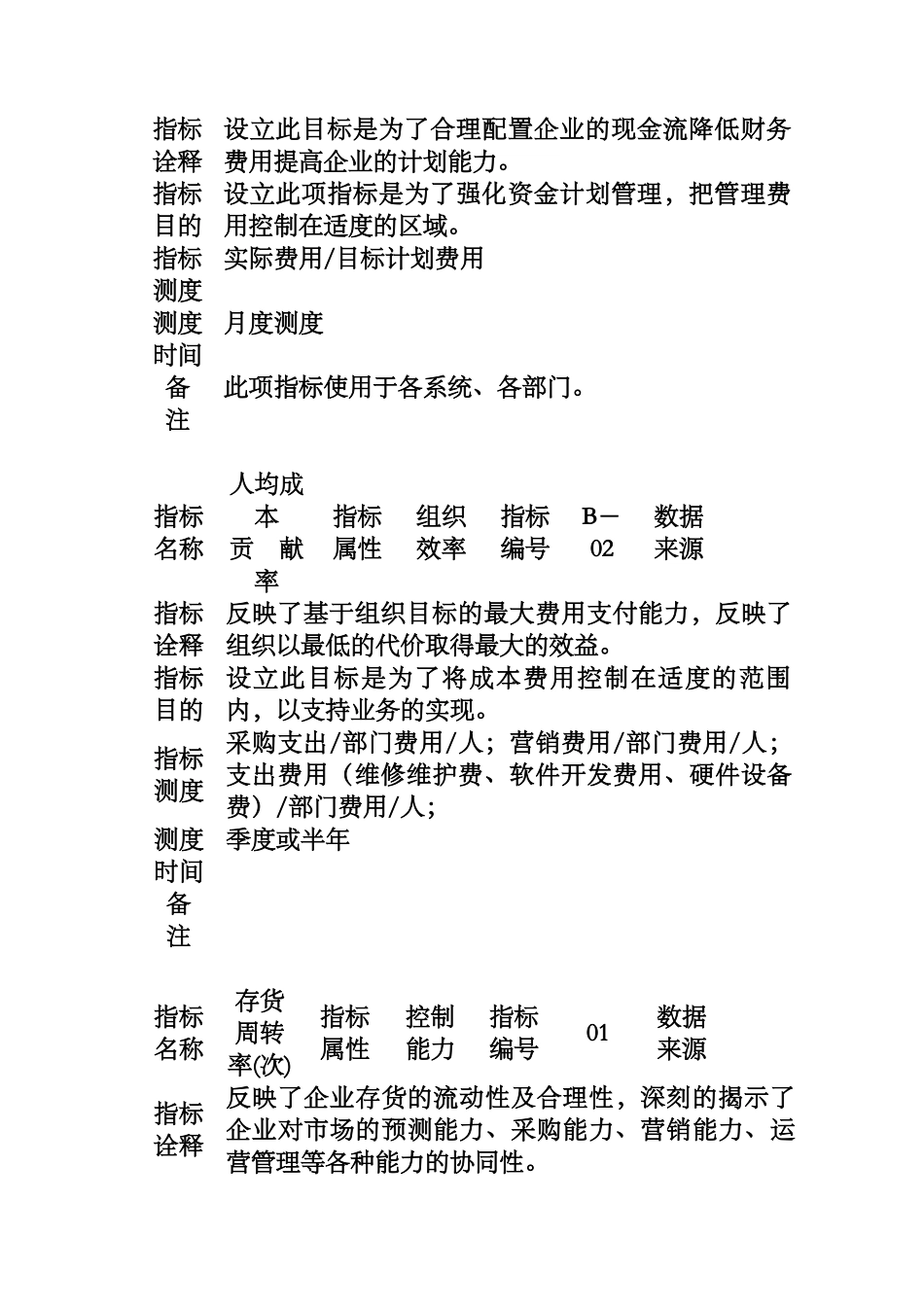 某集团关键业绩指标（KPI）手册_第3页