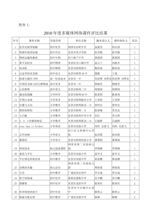 XXXX年度多媒体网络课件评比结果000713