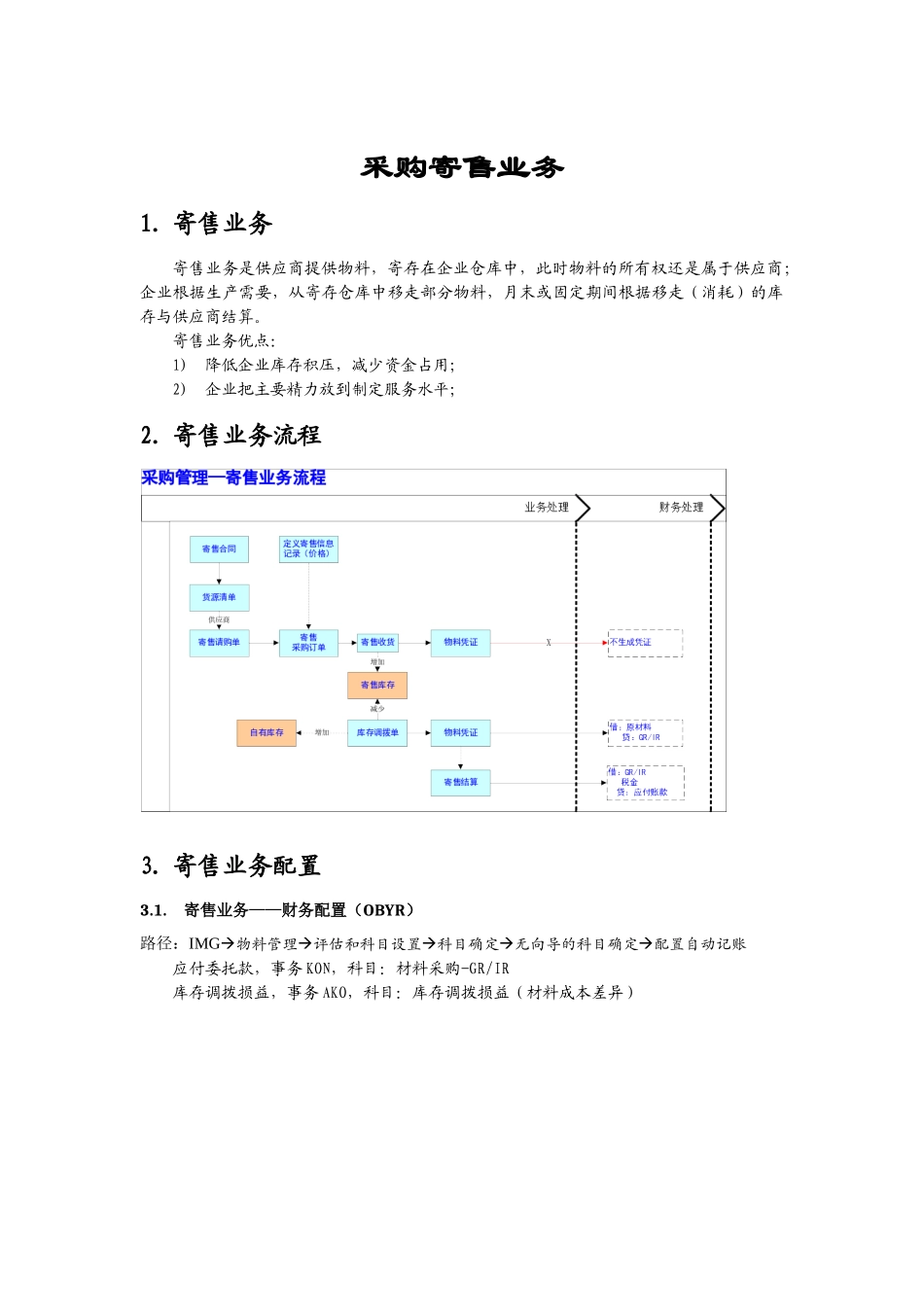Sap自学系列(03)MM——采购寄售业务_第1页