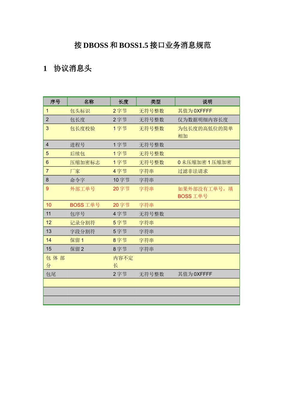 DBOSS和BOSS接口业务消息规范_第1页
