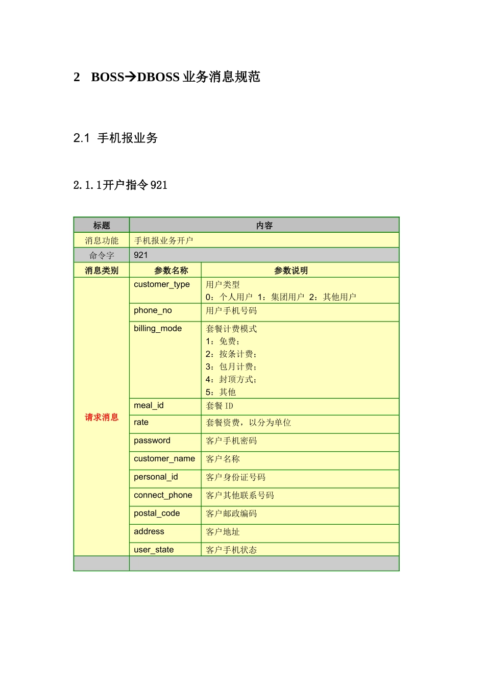 DBOSS和BOSS接口业务消息规范_第2页
