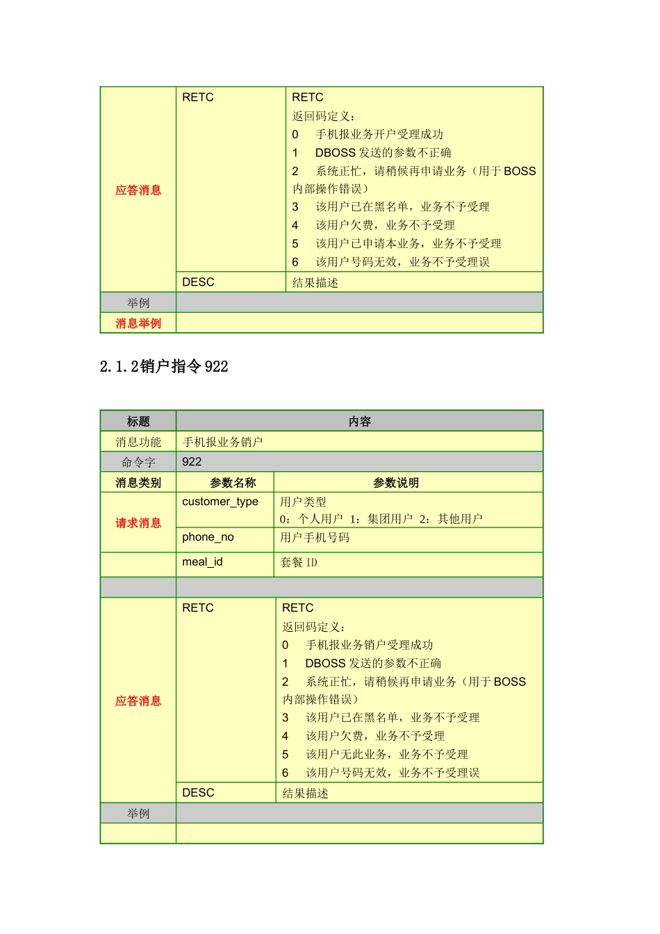 DBOSS和BOSS接口业务消息规范_第3页