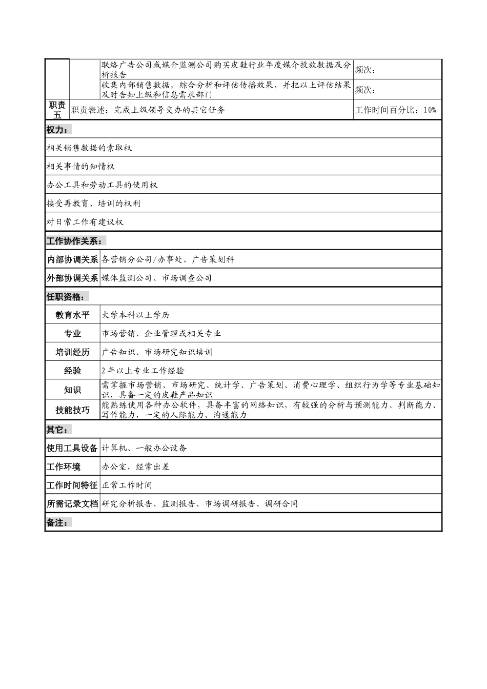 奥康集团市场调研科消费者与传播研究岗位说明书_第2页