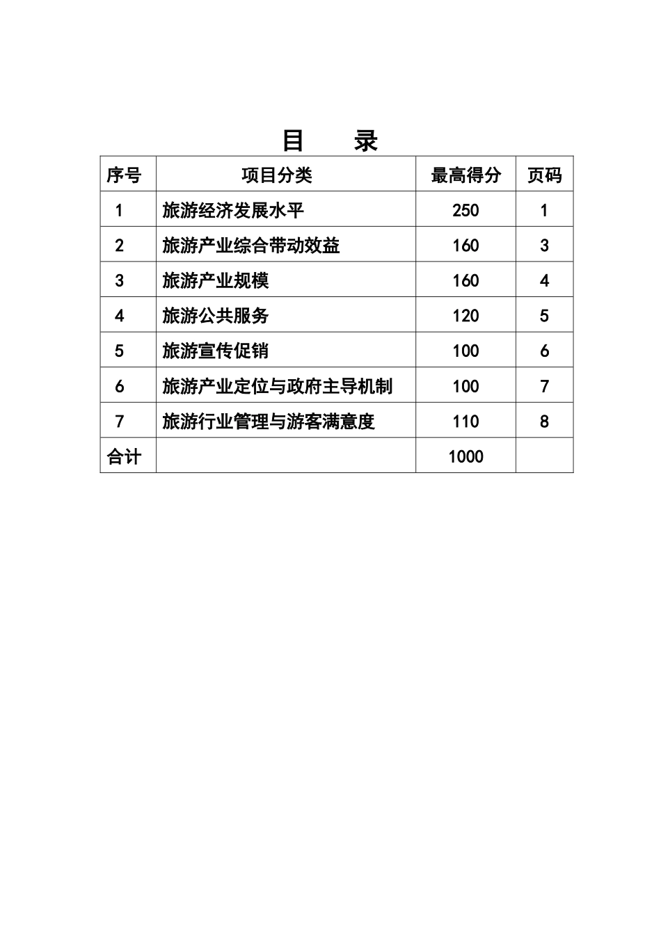 旅游发展十强县市评定标准范本_第2页