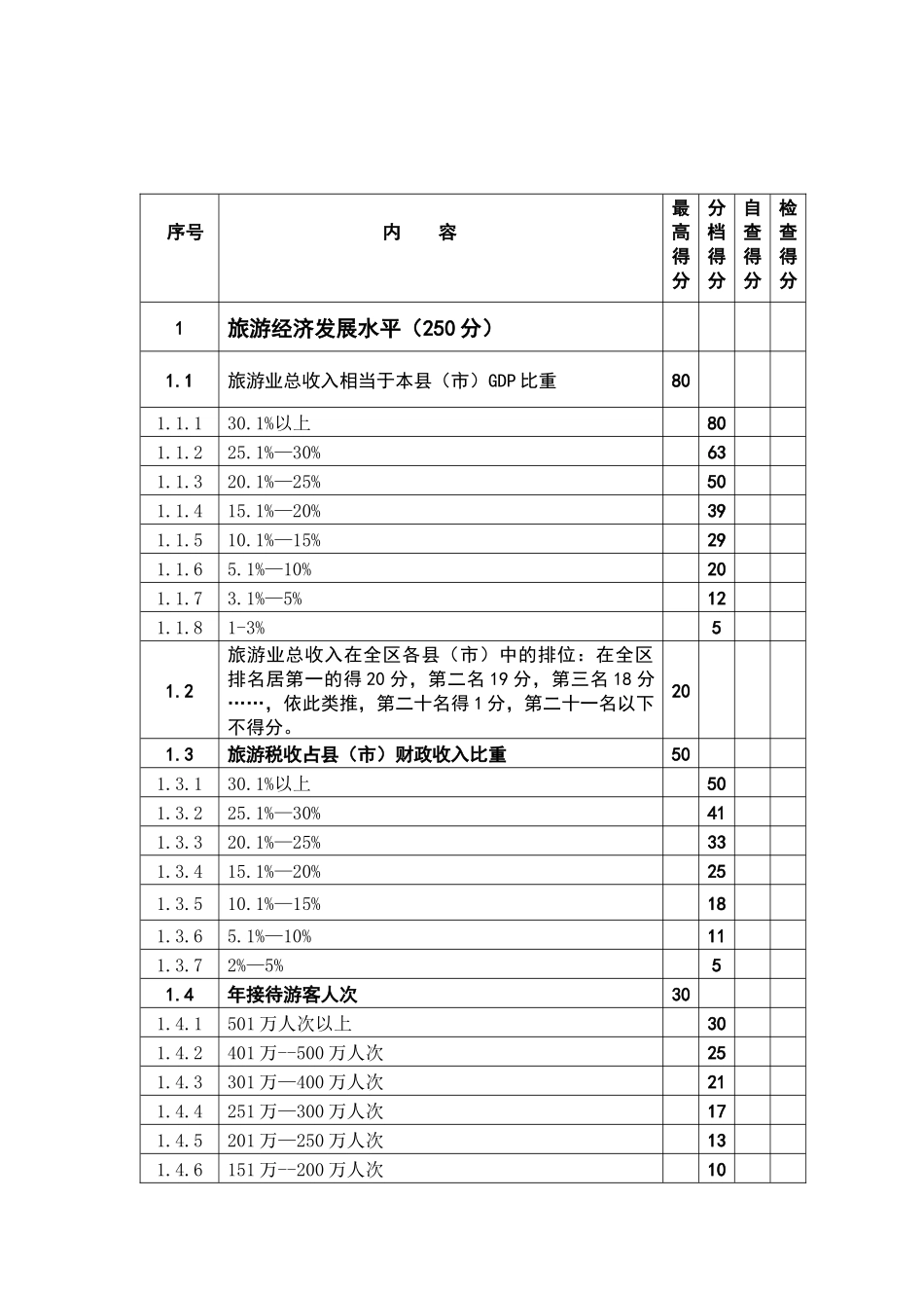 旅游发展十强县市评定标准范本_第3页