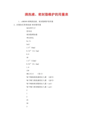 《安全管理》之清洗液、密封脂维护的用量表 