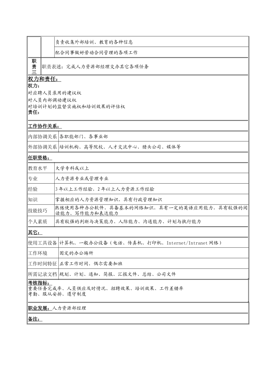 【服务管理】人力资源部招聘与培训专员岗位说明书_第2页