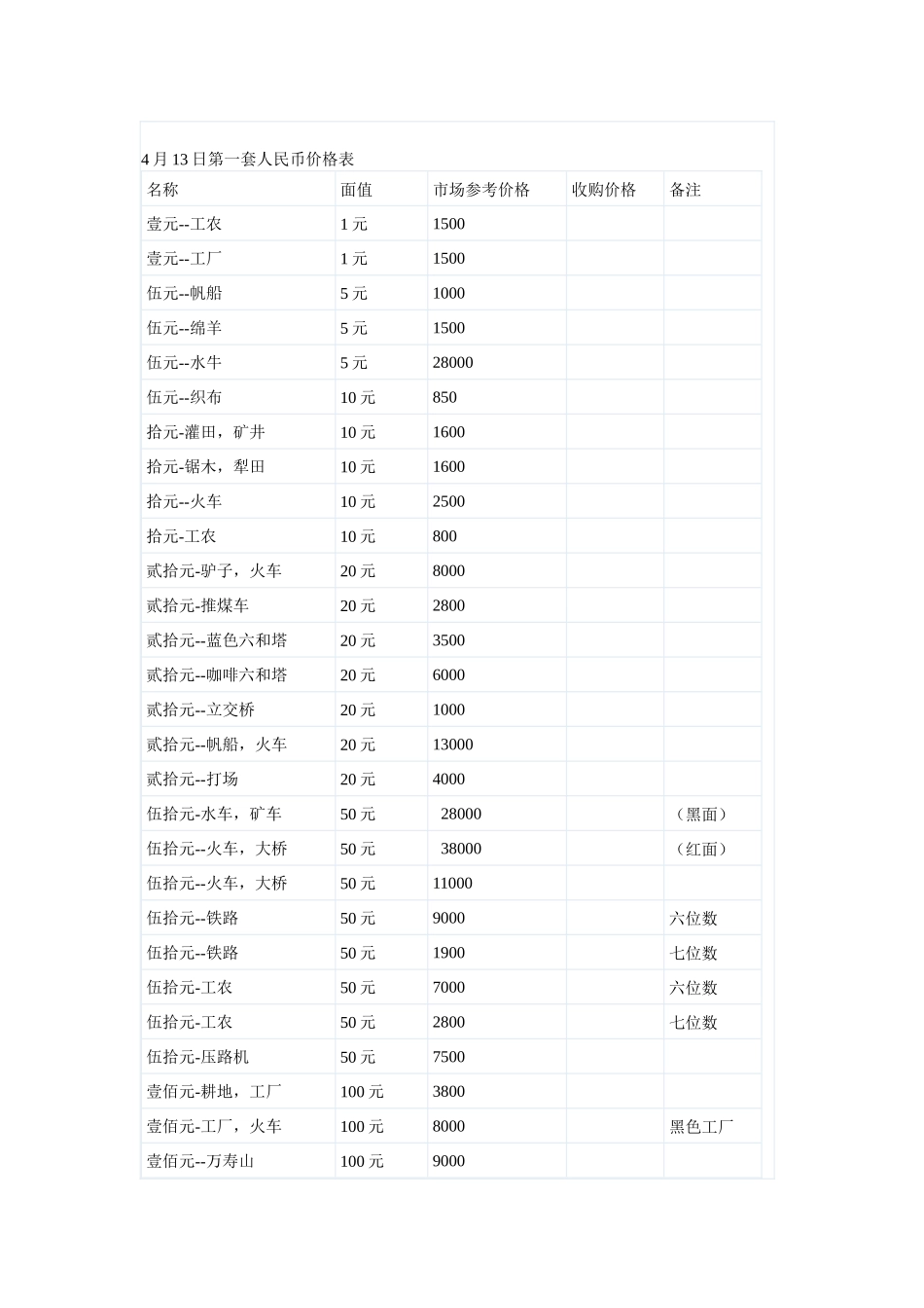 XXXX硬币参考价格表_第1页