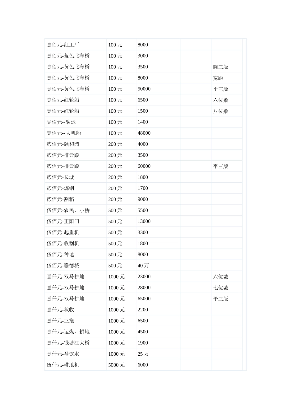 XXXX硬币参考价格表_第2页