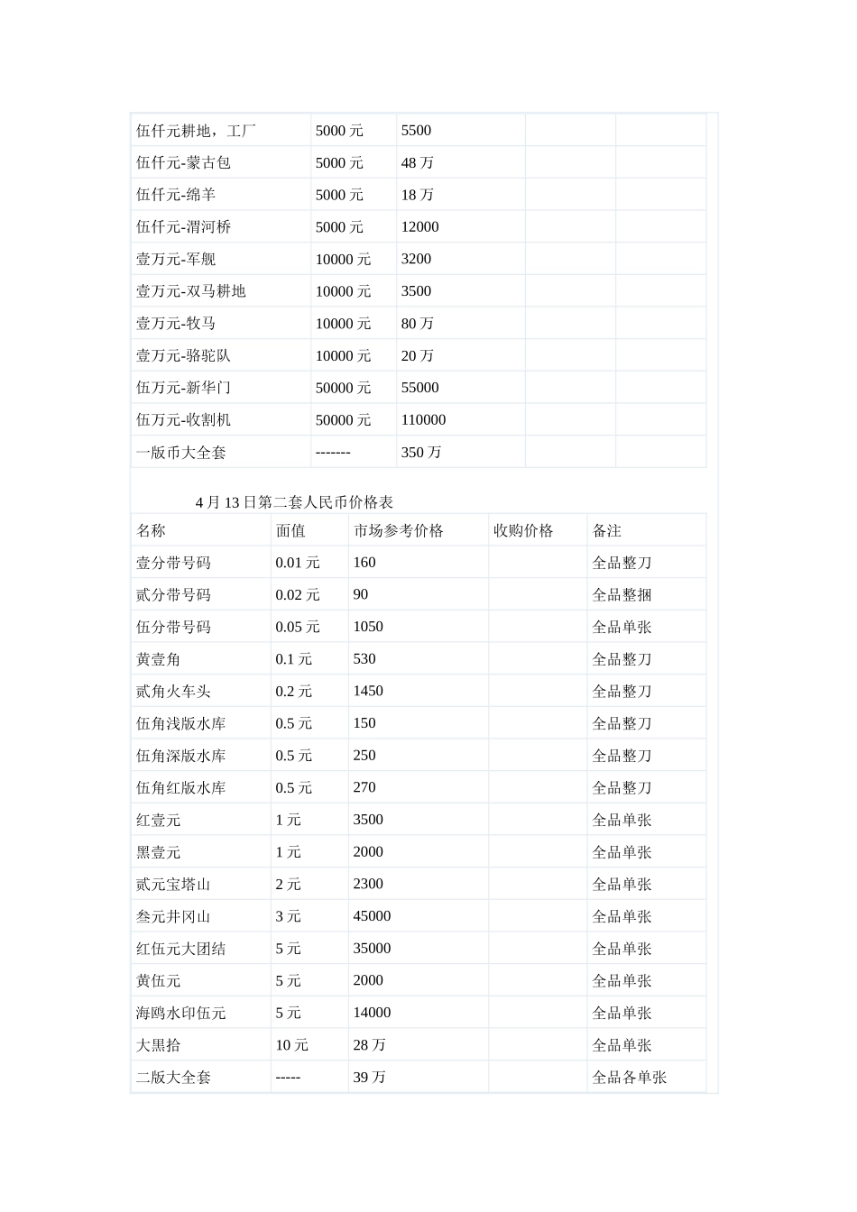 XXXX硬币参考价格表_第3页