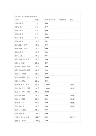 XXXX硬币参考价格表