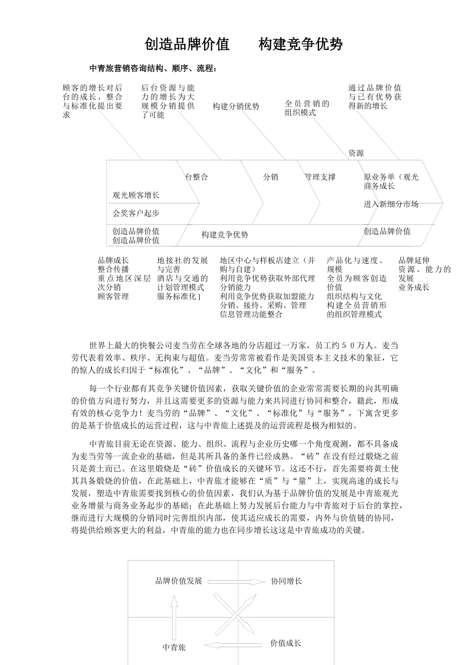 中青旅营销建议书_第1页