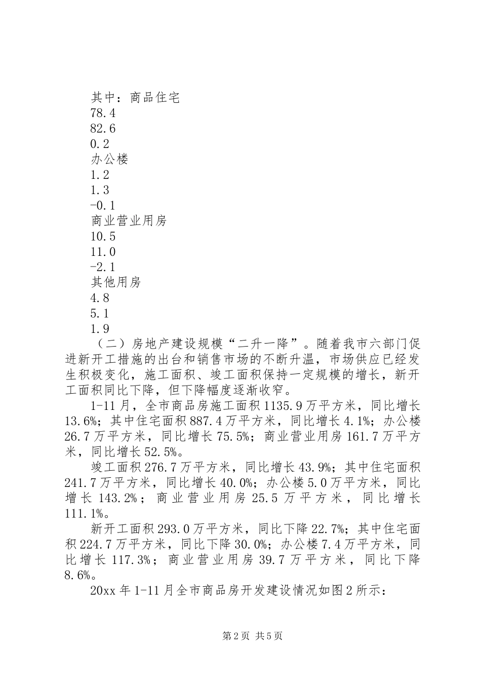 关于我市房地产市场调研报告 _第2页