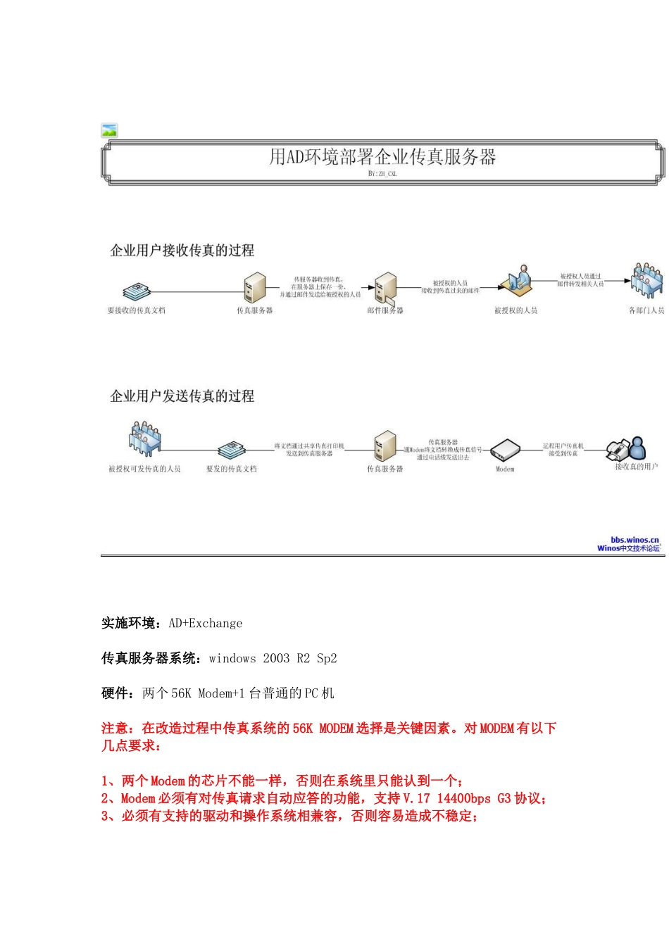 AD环境部署企业传真服务器_第3页