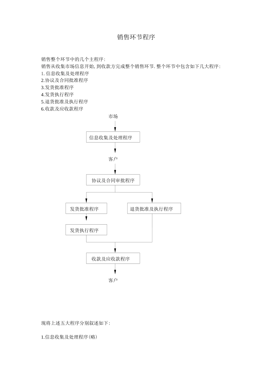 销售环节程序_第1页