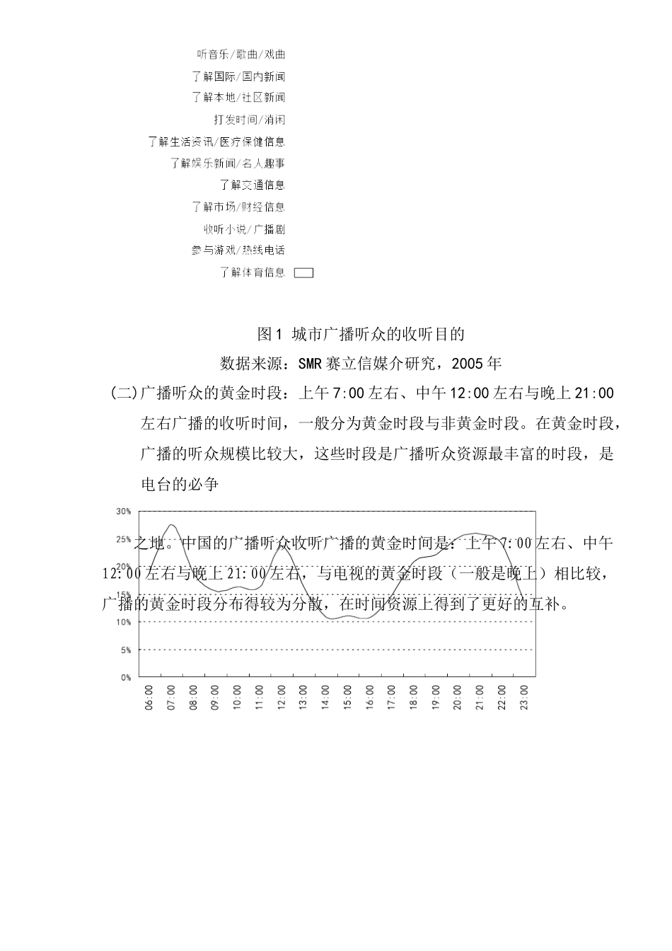 中国城市广播听众收听习惯分析(1)_第2页