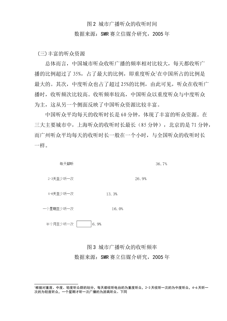 中国城市广播听众收听习惯分析(1)_第3页