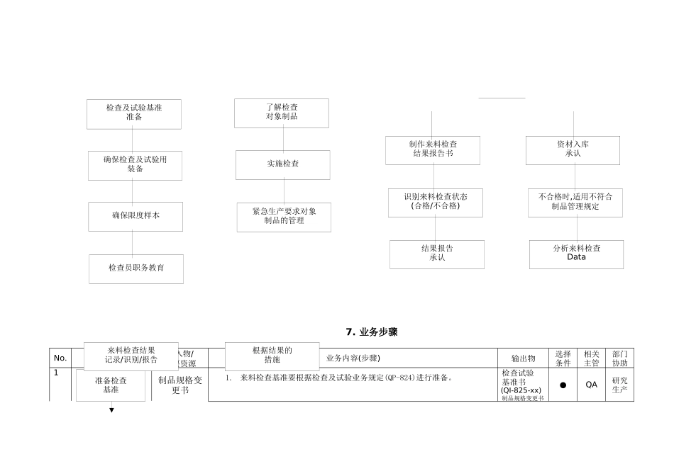 QP来料检查业务管理及管理知识规定_第3页