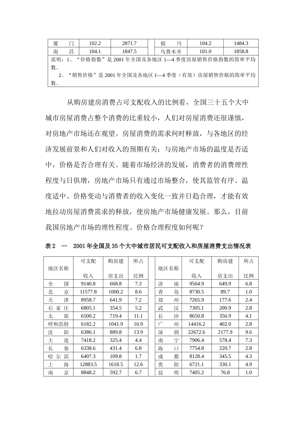 全国35个大中城市房屋销售市场价格简析_第3页