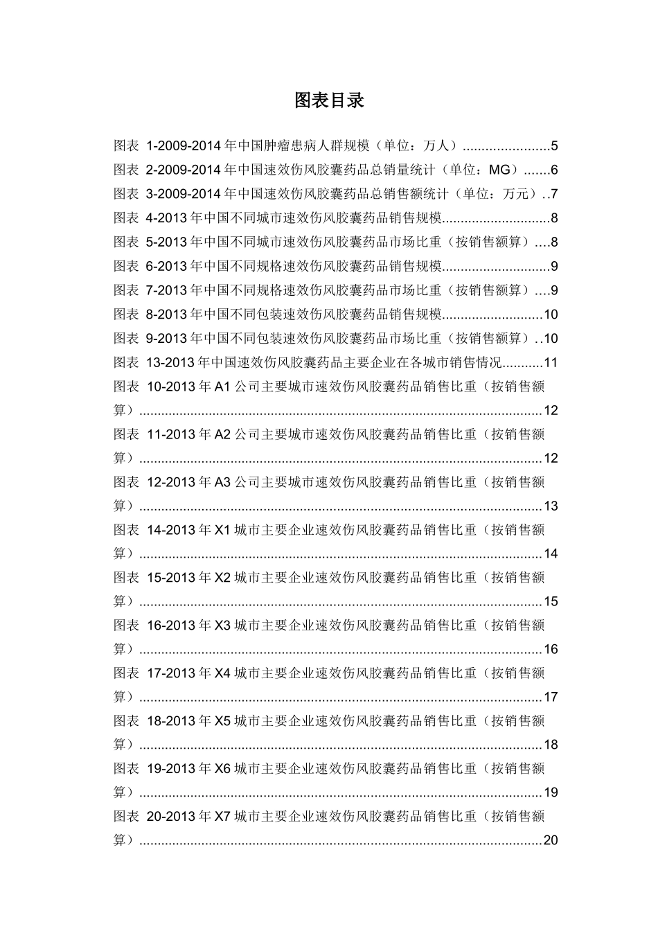 X年呼吸系统药物速效伤风胶囊药品销售数据市场调研_第3页