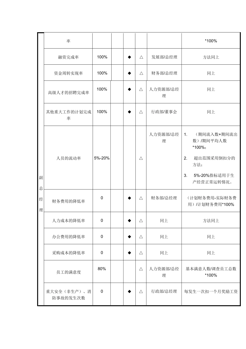 制造业绩效评估体系_第2页