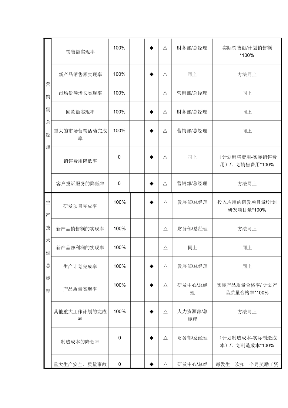 制造业绩效评估体系_第3页