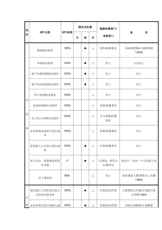 制造业绩效评估体系
