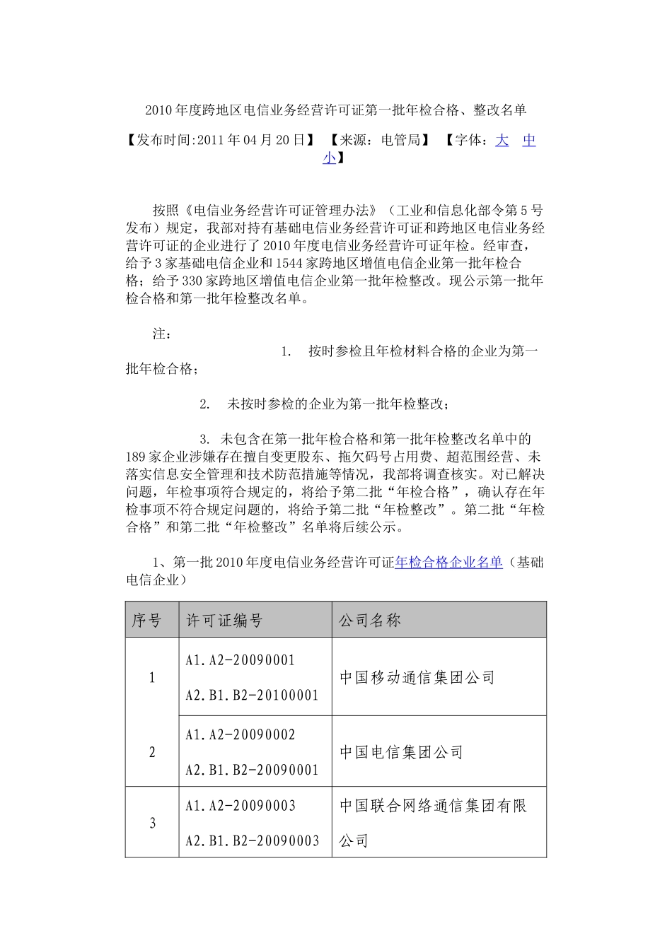 X年度跨地区电信业务经营许可证第一批年检合格_第1页