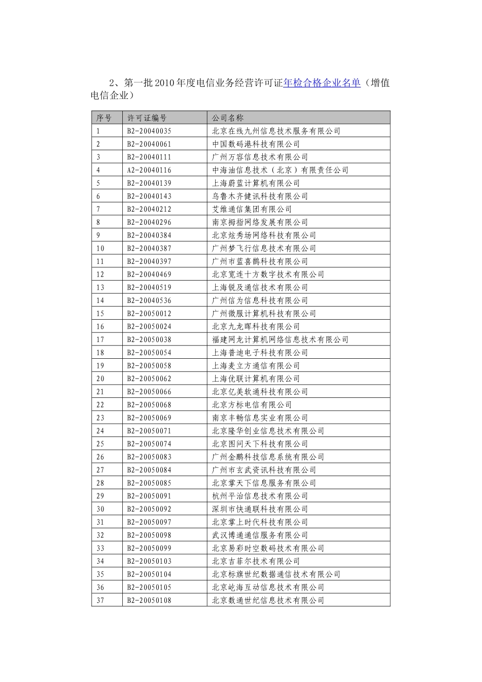 X年度跨地区电信业务经营许可证第一批年检合格_第2页