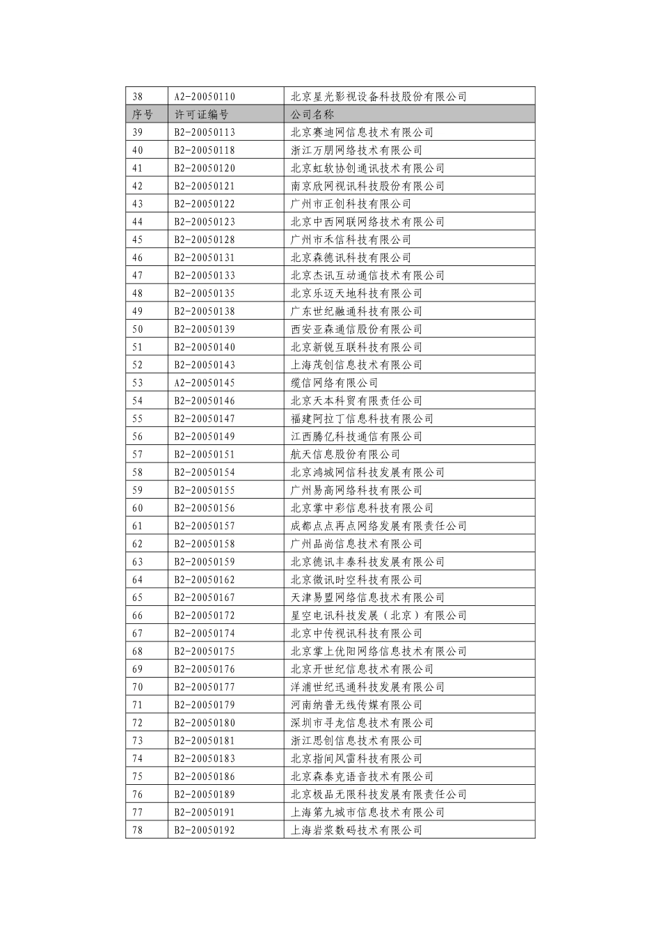 X年度跨地区电信业务经营许可证第一批年检合格_第3页