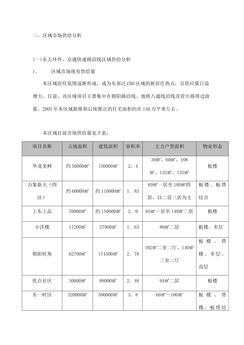 北京东部地区某某年市场供给分析_第2页