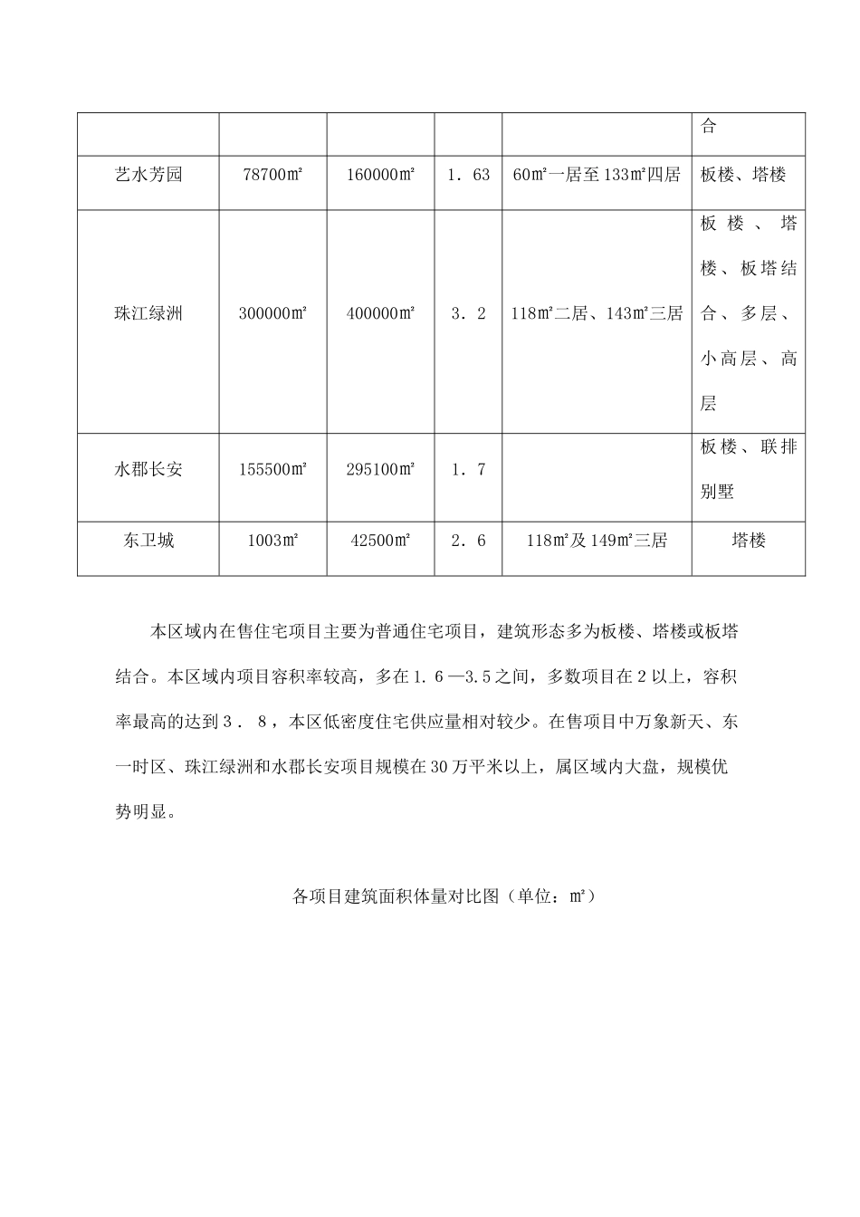 北京东部地区某某年市场供给分析_第3页