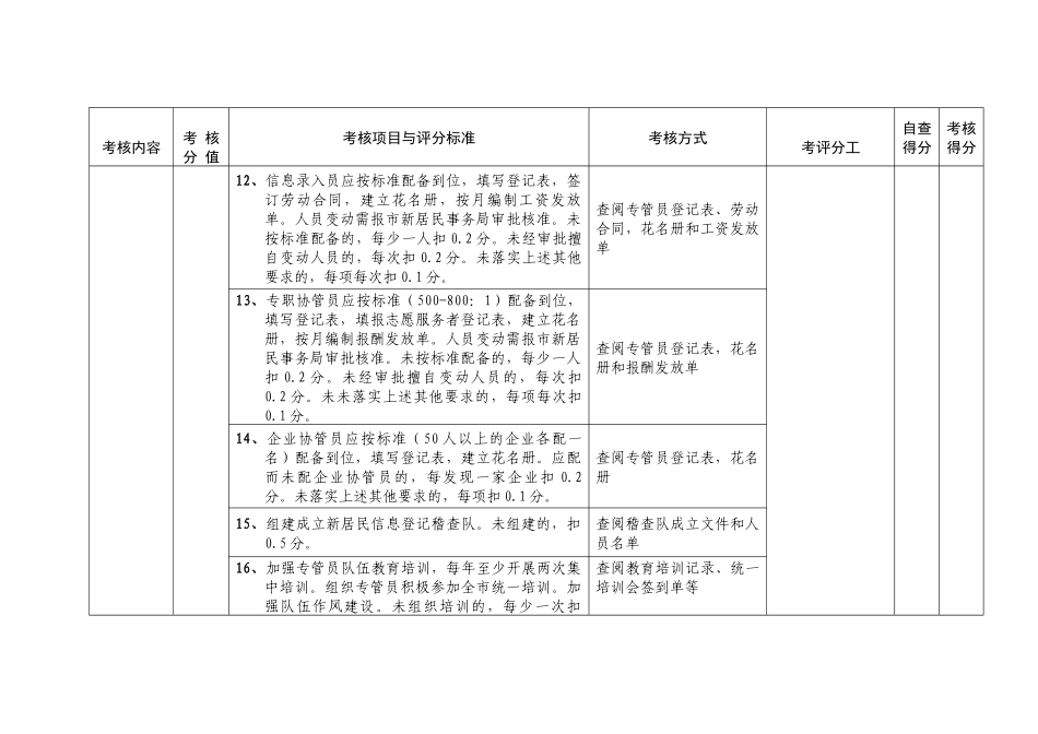 上虞市乡镇（街道）新居民服务管理工作考核评分细则_第3页