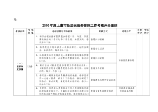 上虞市乡镇（街道）新居民服务管理工作考核评分细则